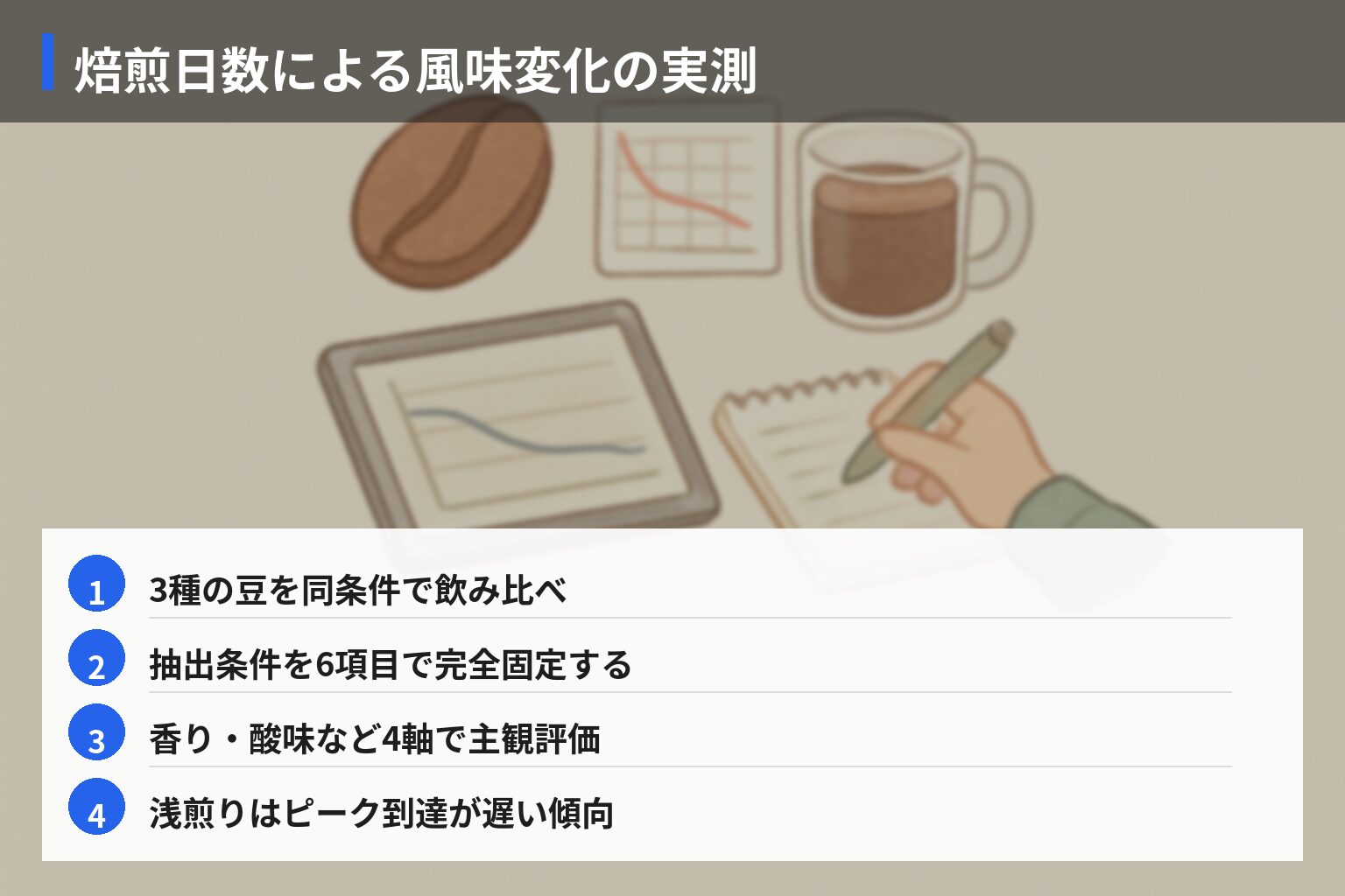 僕が焙煎日からの風味変化を実測した記録の図解・説明イラスト