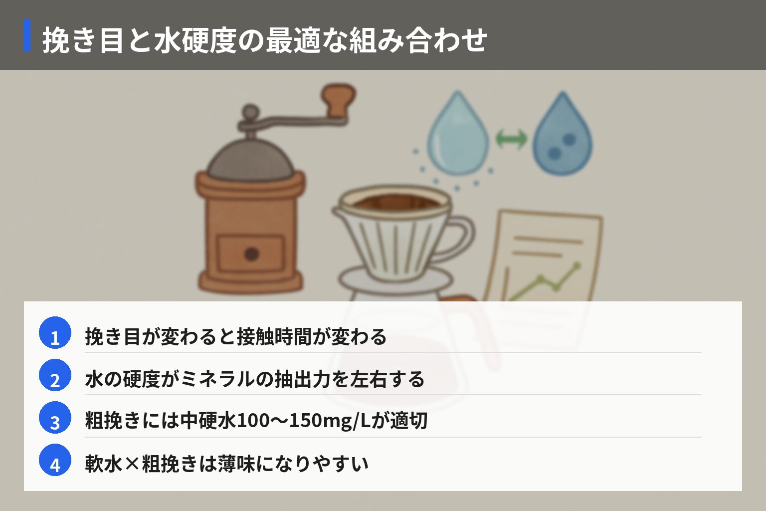 挽き目別・最適な水の硬度は？抽出データと選び方ガイドの図解・説明イラスト