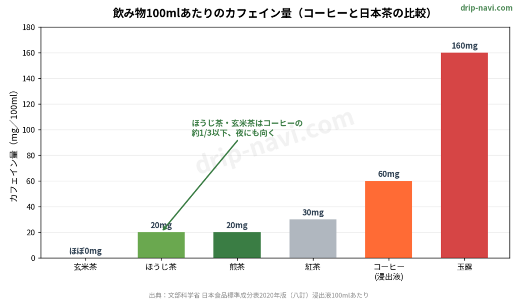 コーヒーに飽きたら日本茶を｜老舗茶問屋で選ぶ本当においしいお茶【2026年版】